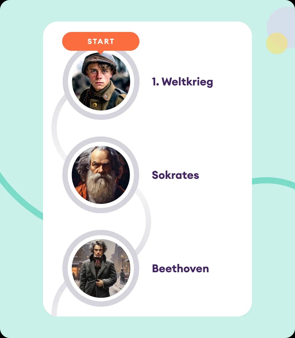 Illustration zeigt den geführten Lernpfad in der Yuno-App mit strukturierten Playlists wie 1. Weltkrieg, Sokrates und Beethoven