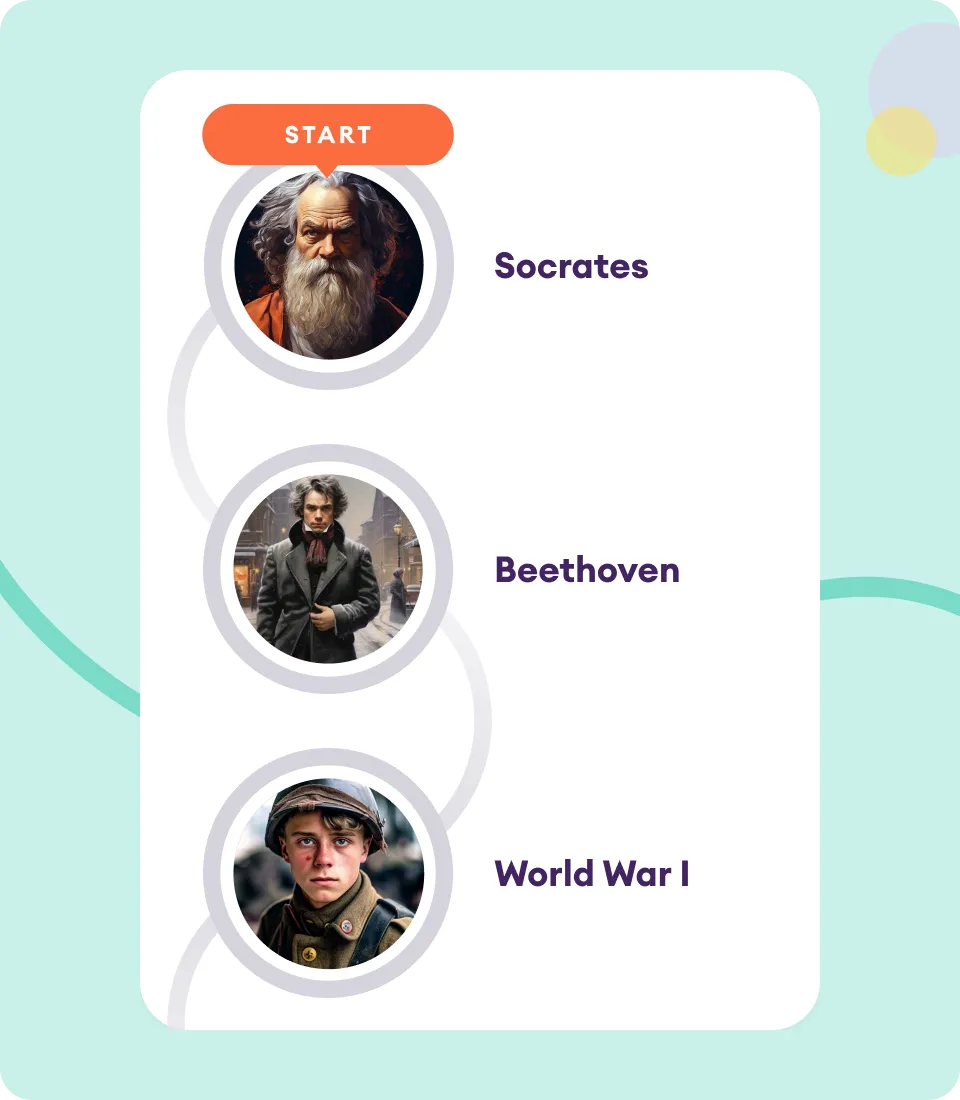 Illustration showing the guided learning path in the Yuno app, featuring structured playlists like Socrates, Beethoven, and World War I