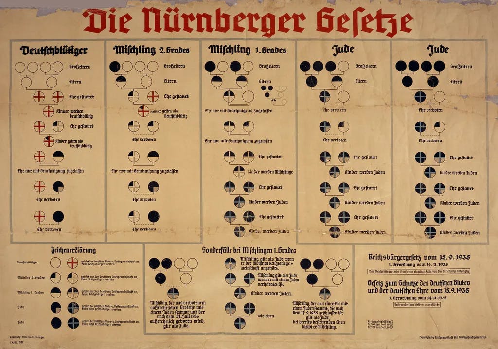 Die Nürnberger Gesetze, 1935: Deutschblütiger, Mischling 2. Grades, Mischling 1. Grades, Jude